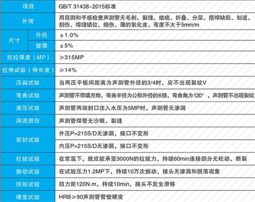 宿州螺旋式声测管现货性能特点